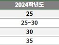 까다로웠던 수능 탐구영역, 대응 전략은?