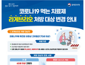 코로나19 치료제 ‘라게브리오’, 70세 이상 투여로 변경