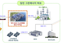 당진시, 민간기업 통한 ‘그린에너지 허브 구축’… 탈 탄소 본격화