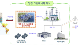 당진시, 민간기업 통한 ‘그린에너지 허브 구축’… 탈 탄소 본격화
