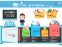 한은 “소비자물가, 환율 영향에 다시 오를 것…2% 근접 예상”