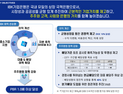 기업은행 ‘밸류업’ 공개…배당성향 40%·분기배당 도입