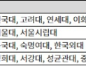 2025 정시 지원 전, 반드시 확인해야 할 체크리스트 3가지