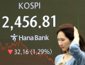 코스피, ‘외국인 매도세’ 여파에 2450선 후퇴 [마감]