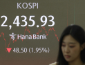 코스피, 美 FOMC ‘매파적 발언’ 충격에 1.95% 하락 [마감]