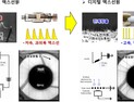 [쿠키과학] '비금속 지뢰탐지, 전사자 유해 발굴'… 다중 엑스선 기반 지면투과 탐색기술
