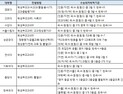 수시 접수까지 한 학기만 남았다… 예비 고3 수시 준비 전략은?