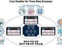 [쿠키과학] ETRI, 개인이 데이터 스스로 관리하는 기술  개발