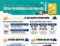 관광공사, 8대 핵심사업 발표…“외래관광객 2000만명 목표”