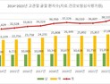 고관절 골절, 여성이 남성보다 2.4배 더 많아 [건강 나침반]