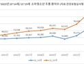 최근 10년 머리 아픈 소아청소년 2배 증가 [건강 나침반]