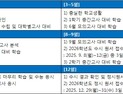 한 눈에 보는 2026학년도 대입, 월별 준비방법