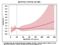 비타민D, 암 치료에 무조건 좋다?…‘이 암’ 환자에겐 외려 독