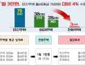 인천시, 신혼부부 ‘천원주택’ 예비 입주자 모집
