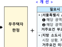 ‘로또 청약’ 비판에…국토부 무순위 청약 손본다