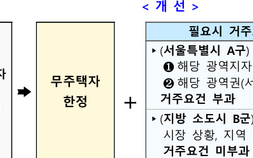 ‘로또 청약’ 비판에…국토부 무순위 청약 손본다
