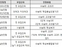 ‘정시러’도 학생부 관리 필요할까?