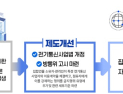 오피스텔‧아파트 이사해도 입주자 기존 ‘인터넷서비스’ 이용 가능