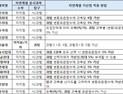 ‘사탐런’ 해도 될까? 가산점 체크는 필수!