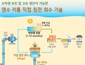 저급염수·산업폐수에서 고농도 '리튬' 추출기술 개발