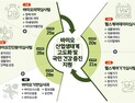 '특허 패스트트랙'… 특허청, 바이오 특허 전담조직 출범