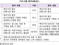 전통시장 캐시백에 전용카드까지…카드사 소상공인 지원 앞장