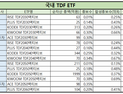 미래에셋운용도 TDF ETF 경쟁 참전…최저 보수는 ‘KB운용’