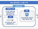 불법 무차입 공매도 차단…한국거래소, 공매도 전산 시스템 시연