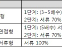 2026학년도 수시, 신설 전형에 주목하자