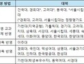 고3 중간고사, 이것만은 알고 준비하자