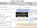 “풍성함 비결이라며…” 맥주효모·비오틴 식품, 모발 건강 무관