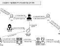 LGU+, 경찰 공조로 보이스피싱 피해 예방…“악성 앱 실시간 탐지”