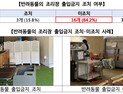 소비자원 “임의 반려동물 동반 허용 음식점, 위생관리 미흡”