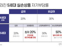 새 실손 연말 출시…당분간 산정특례 없으면 MRI 보장 안돼