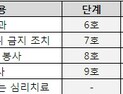 학교폭력, 2026 대입 모든 전형에 반영된다