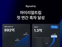 마이리얼트립, 지난해 매출 892억원…창사 이래 첫 흑자