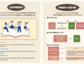 경남교육청, 고교학점제 핵심 정보 안내…학생 선택 중심 교육 본격화