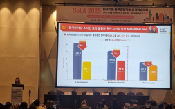 JW중외제약 “이상지질혈증 치료제 ‘리바로젯’ 전환요법 유효성 입증