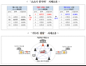 ‘가두리 펌핑·OO시 경주마’ 코인 시세조종…“추종매매 자제해야”