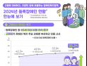 장애인구도 고령화…263만명 중 절반은 65세 이상