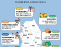 당진시, ‘2025 관광두레 선정에 도전’…지역 관광활성화 “마중물” 기대