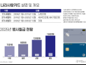 20만 군인 확보 경쟁…은행권 “매력 예전만 못하네”