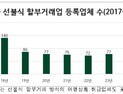 공정위, 상조·여행사 등 ‘선불식 할부거래업체’ 전 분기比 2곳 줄어