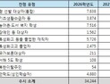 대입의 틈새, 2026학년도 기회균형선발 증가