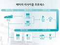 LG엔솔, 프랑스에 배터리 리사이클 공장 세운다…“연간 2만톤 규모 확보”