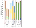 [쿠키과학] '지구 산성화, 해양 부영양화, 발암독성'… 에너지연, '연료전지 환경영향 분석'