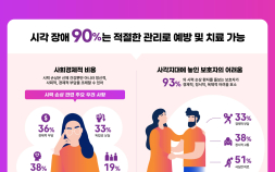 10명 중 2명만 정기 안과 검진…“망막질환 조기 발견 중요”