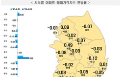 대통령실 이전 기대에…세종시 아파트 매매가 5년 만에 최고치