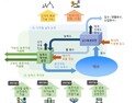경북도, 물 산업 신시장 선점 기술개발 프로젝트 추진