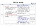 [단독] ‘LG배 파행’ 사태 겪은 한국기원, 바둑룰 전면 개정…7월1일부터 시행